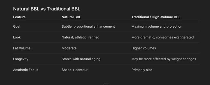 Bbl Example Natural BBL Houston | Subtle, Proportional Brazilian Butt Lift Results