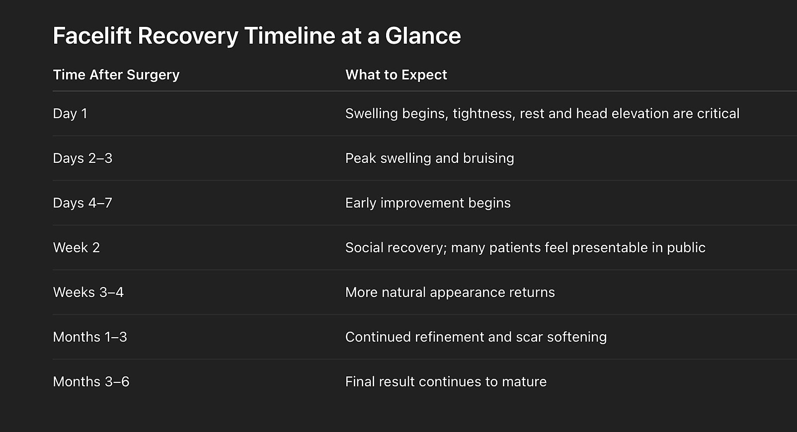 Facelift recovery timeline and expectations overview.